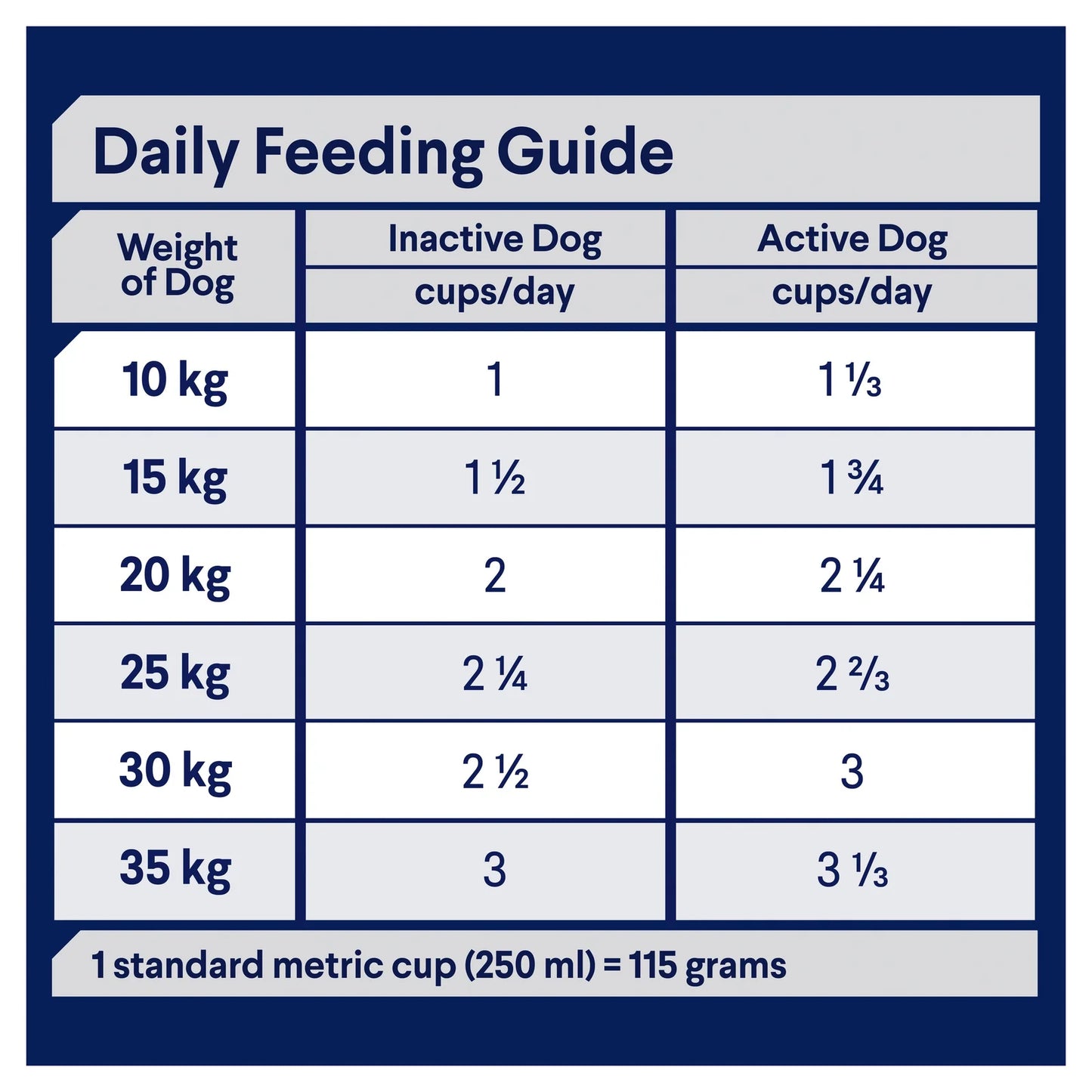 Chicken & Rice Dry Dog Food – Active Adult