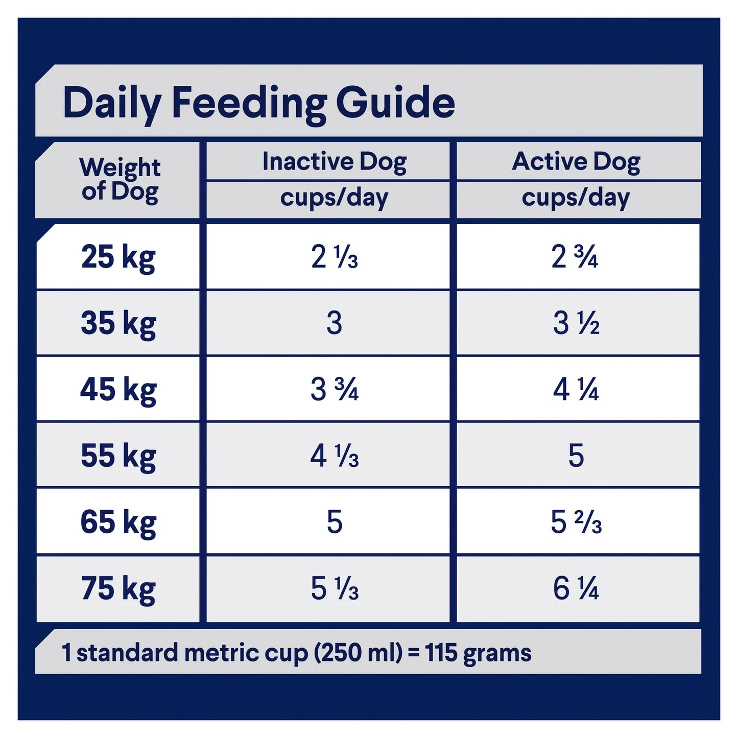 Healthy Ageing Chicken & Rice Dry Dog Food – Large Breed