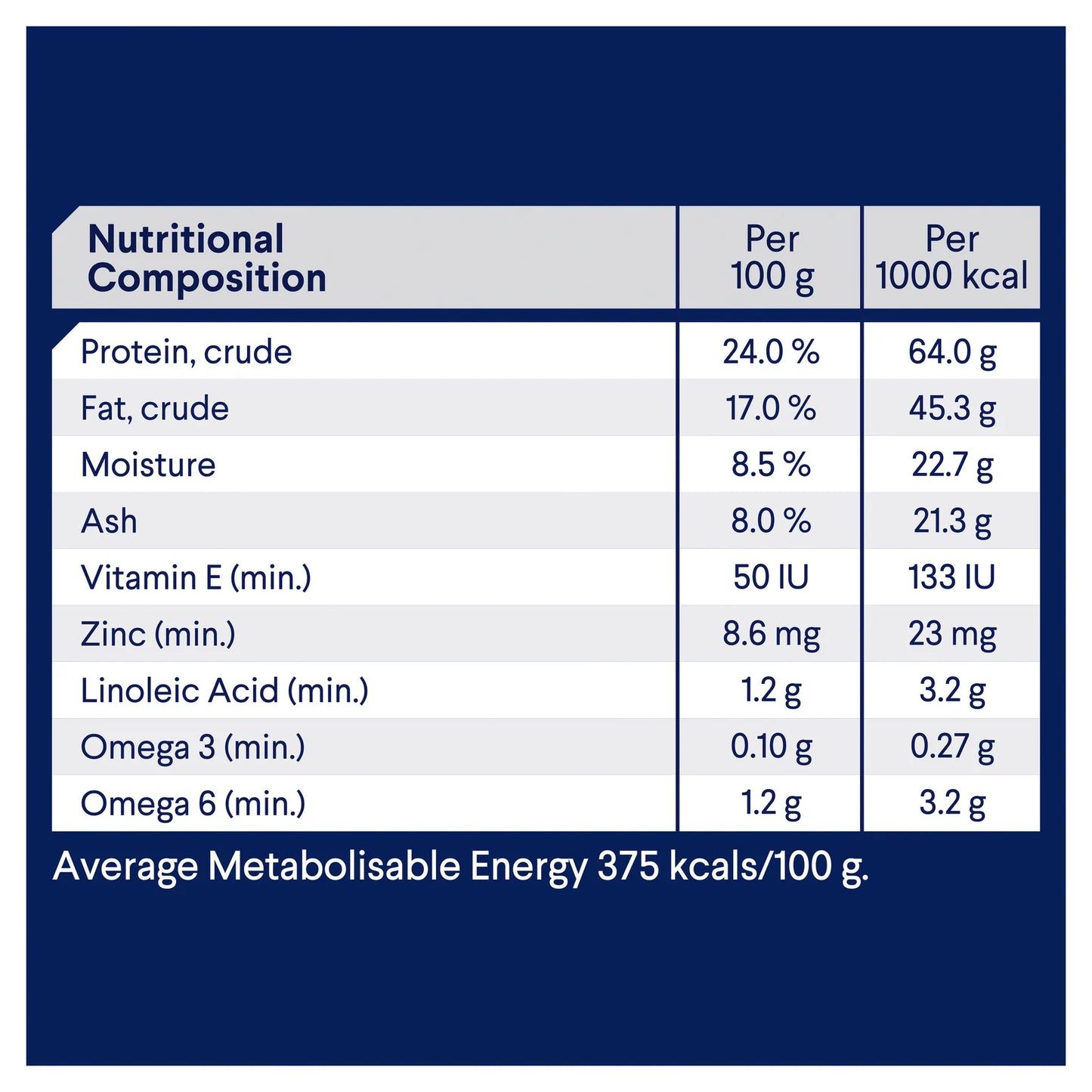 Chicken & Rice Dry Dog Food – Medium Breed Adult
