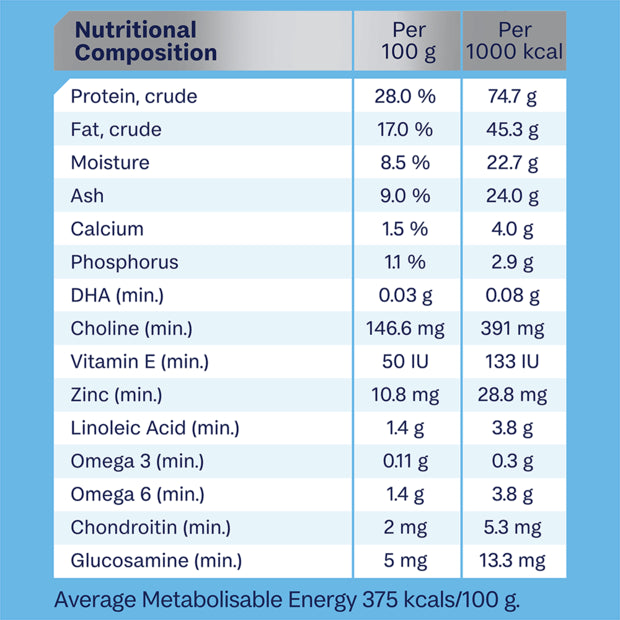 Chicken & Rice Dry Dog Food – Large Breed Puppy