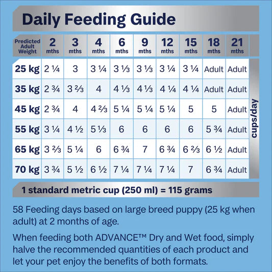 Sensitive Dry Dog Food – Large Breed Puppy