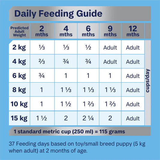 Rehydratable Chicken & Rice Dry Dog Food – Small Breed Puppy