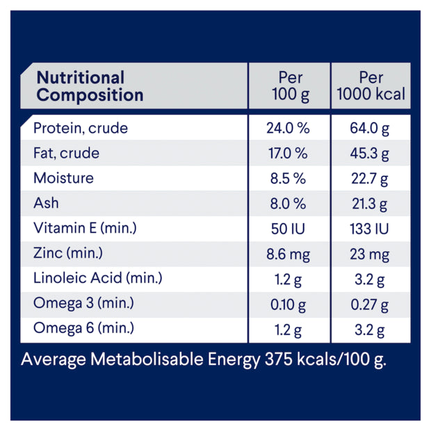 Chicken & Rice Dry Dog Food – Small Breed Adult