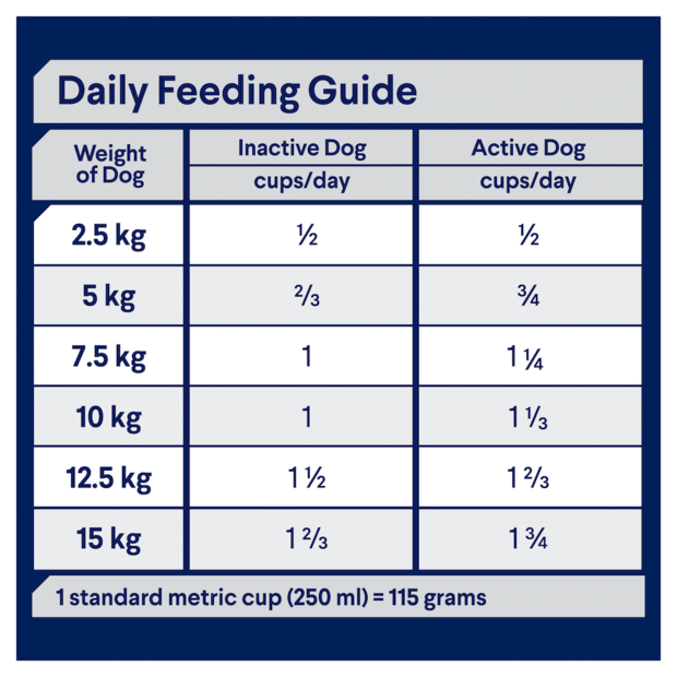 Lamb & Rice Dry Dog Food – Small Breed Adult