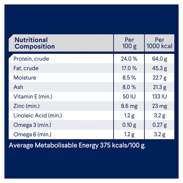 Lamb & Rice Dry Dog Food – Small Breed Adult