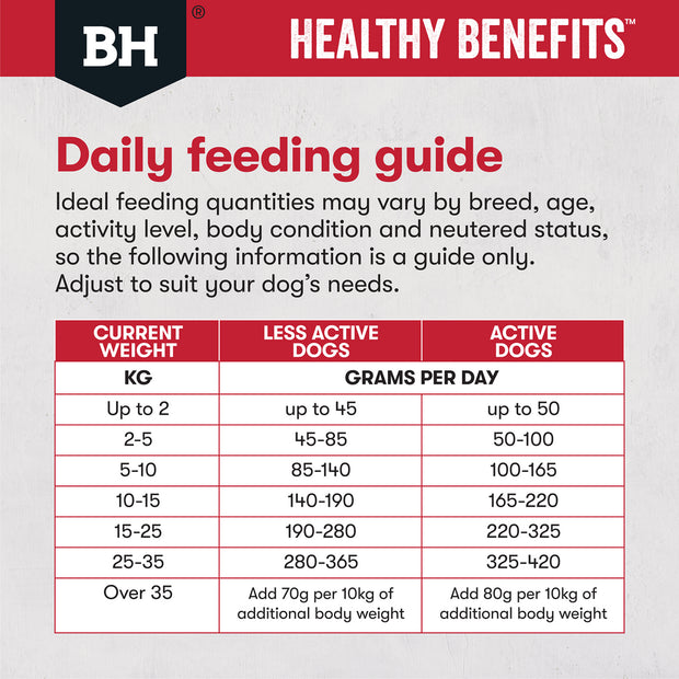 Healthy Benefits Joints And Muscles Dry Food