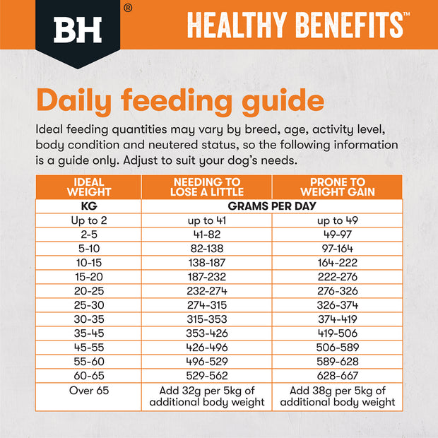 Healthy Benefits Weight Management Dry Food