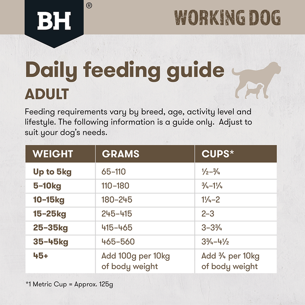 Lamb & Beef Dry Dog Food – Adult Working Dog