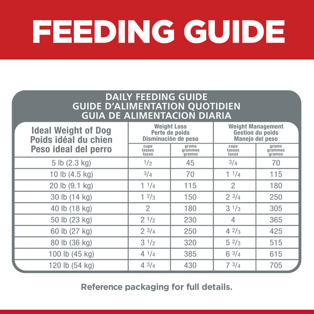 Perfect Weight Adult Dry Food