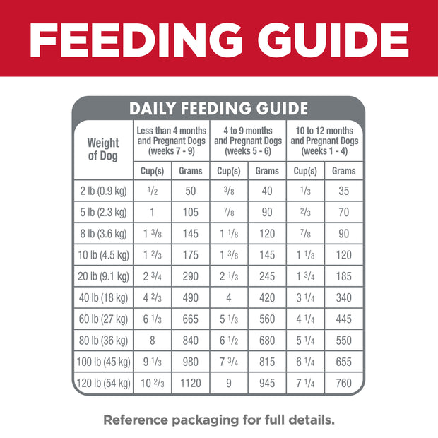 Chicken Dry Dog Food – Small Bites Puppy
