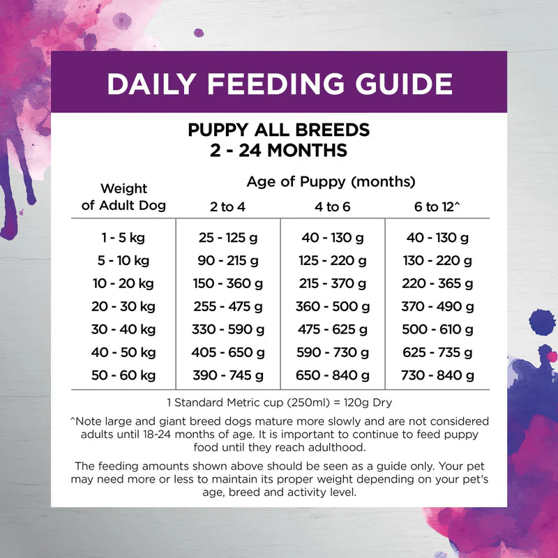 Raw Health Puppy Immunity Dry Food