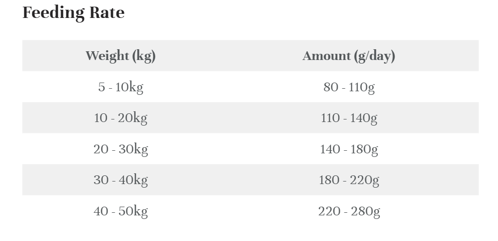 Chicken Grain Free Adult Dry Food