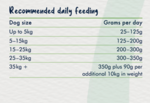 Chicken and Brown Rice Adult Dry Food