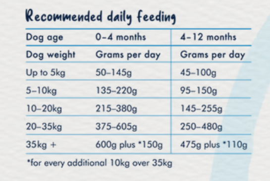 Chicken and Brown Rice Puppy Dry Food