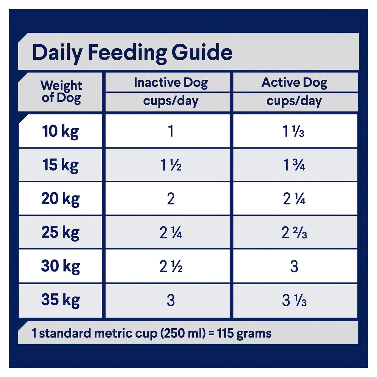 Active Adult Dry Dog Food Chicken With Rice