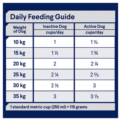 Chicken & Rice Dry Dog Food – Active Adult