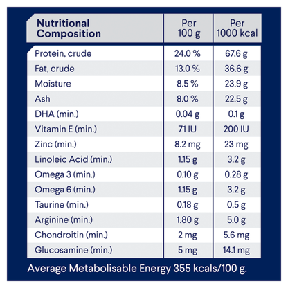 Healthy Ageing Chicken & Rice Dry Dog Food – Large Breed