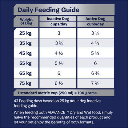 Large Breed Mobility – Chicken Dry Dog Food
