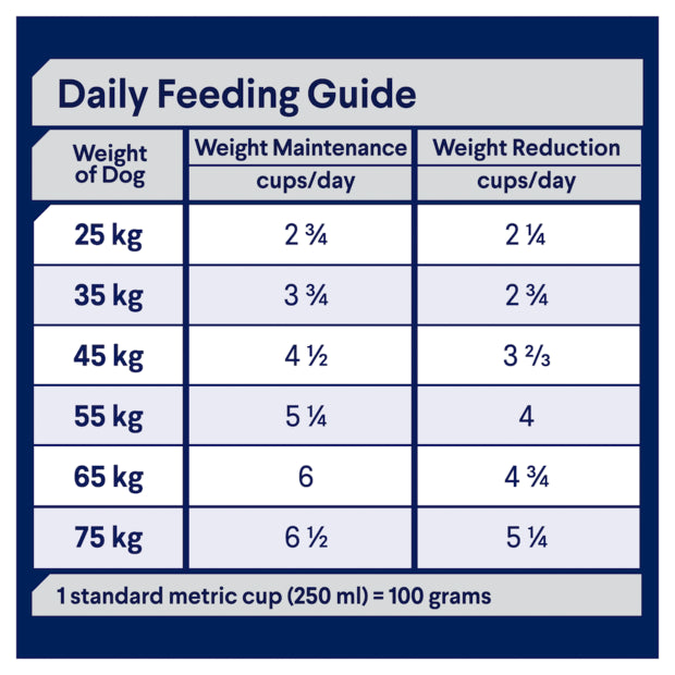 Healthy Weight Chicken & Rice Dry Dog Food – Large Breed Adult