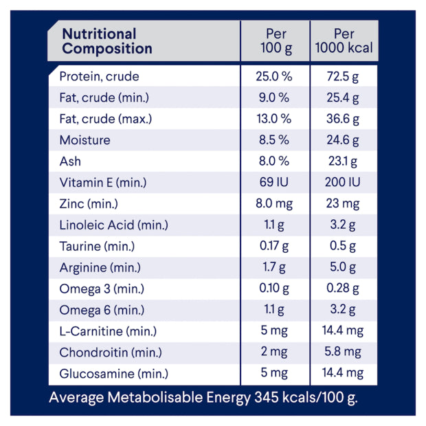 Healthy Weight Chicken & Rice Dry Dog Food – Large Breed Adult
