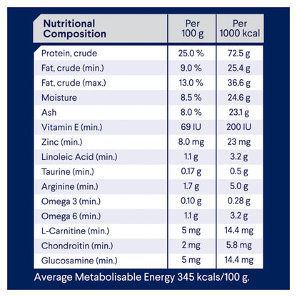 Healthy Weight Chicken & Rice Dry Dog Food – Large Breed Adult