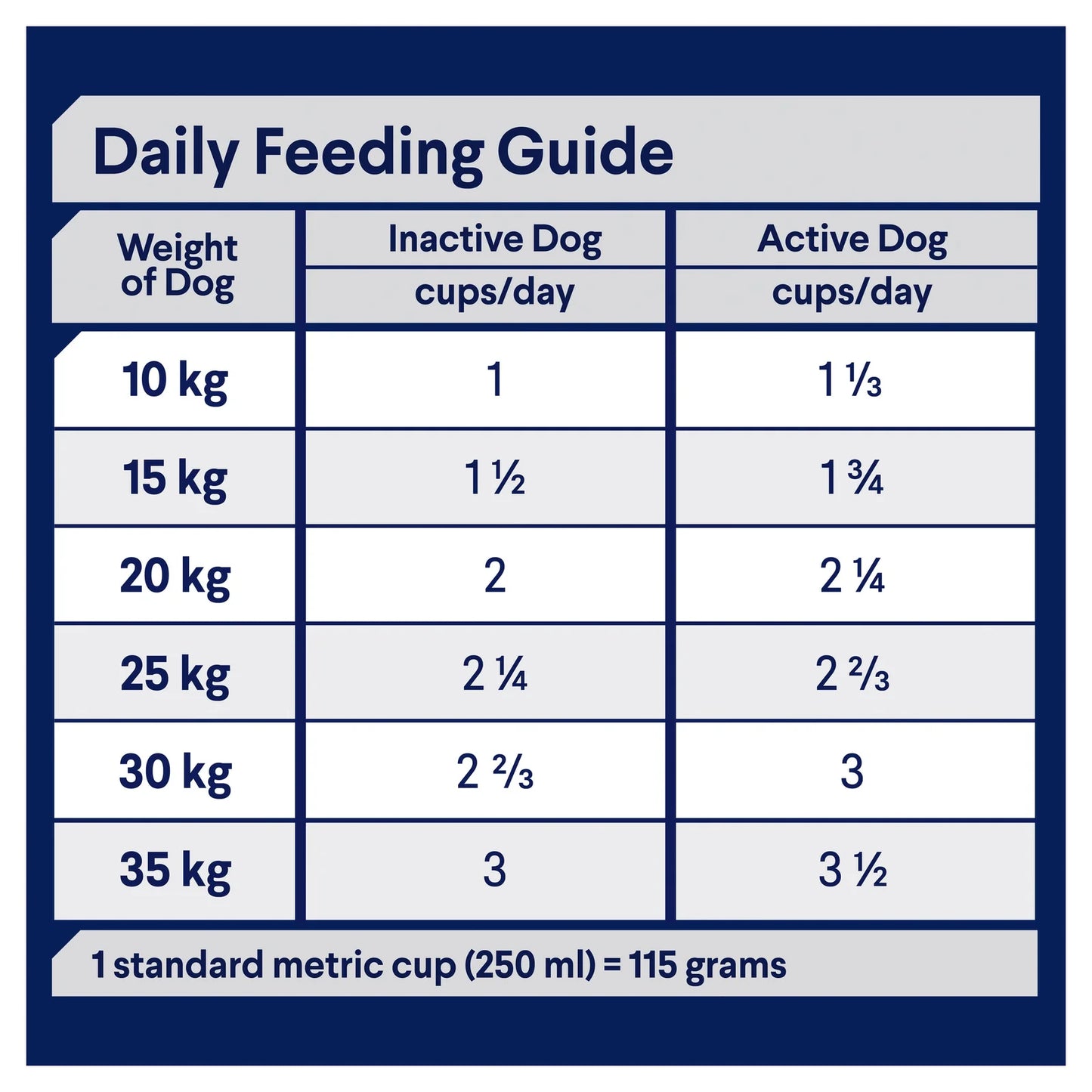 Healthy Ageing Medium Adult Dry Food Chicken With Rice