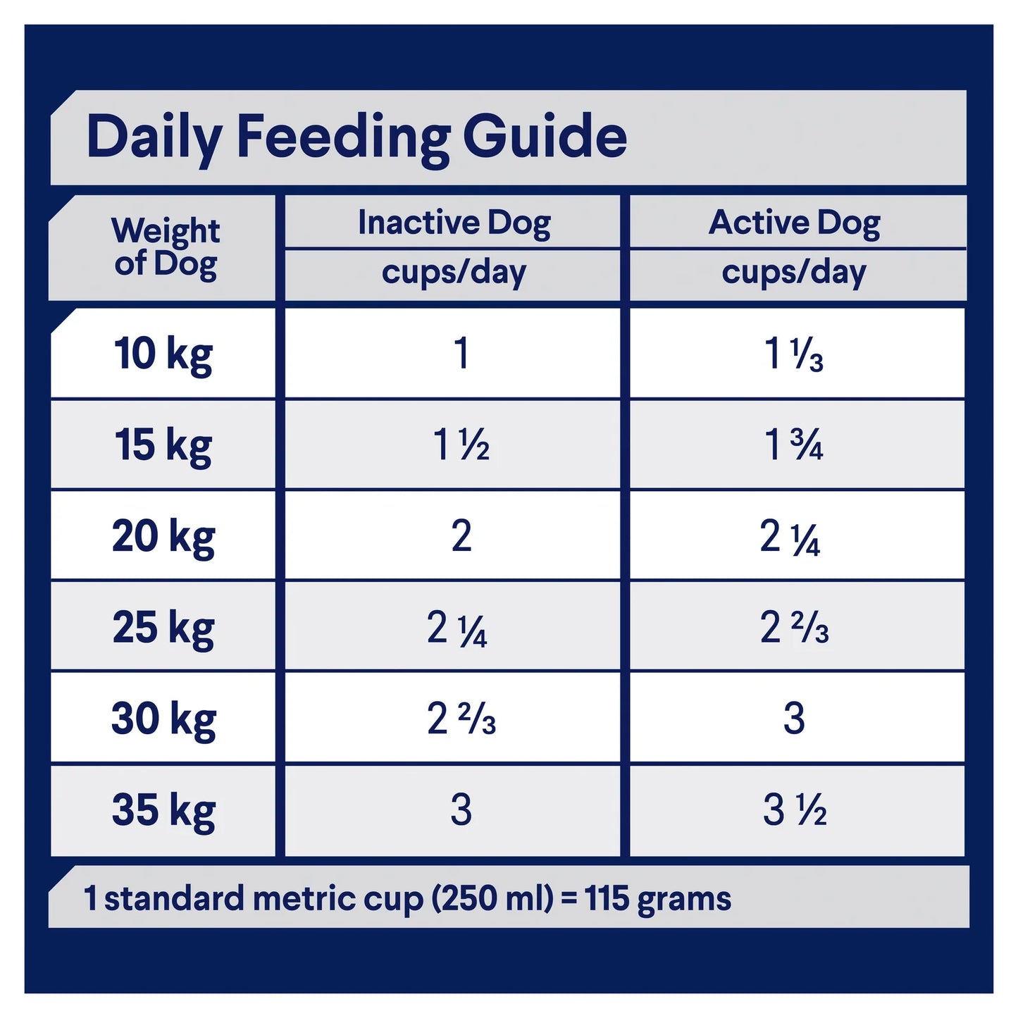 Chicken & Rice Dry Dog Food – Medium Breed Adult