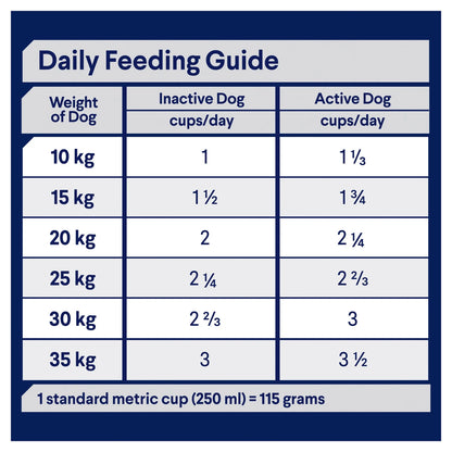 Chicken & Rice Dry Dog Food – Medium Breed Adult