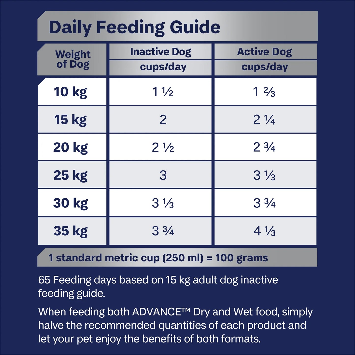 Medium Breed Mobility – Chicken Dry Dog Food