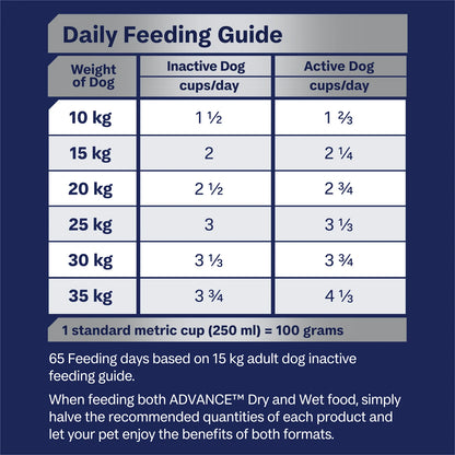 Medium Breed Mobility – Chicken Dry Dog Food