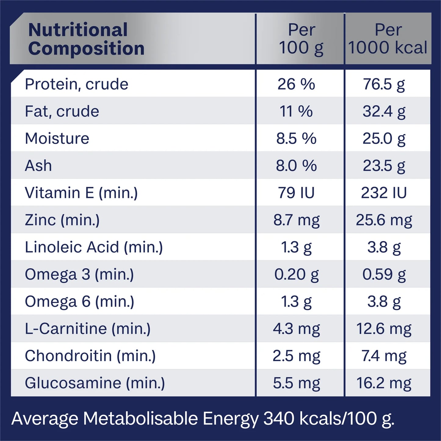 Medium Breed Mobility – Chicken Dry Dog Food