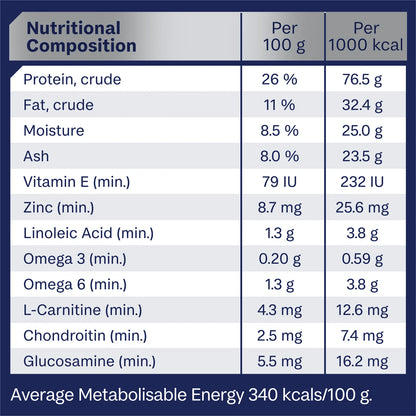 Medium Breed Mobility – Chicken Dry Dog Food