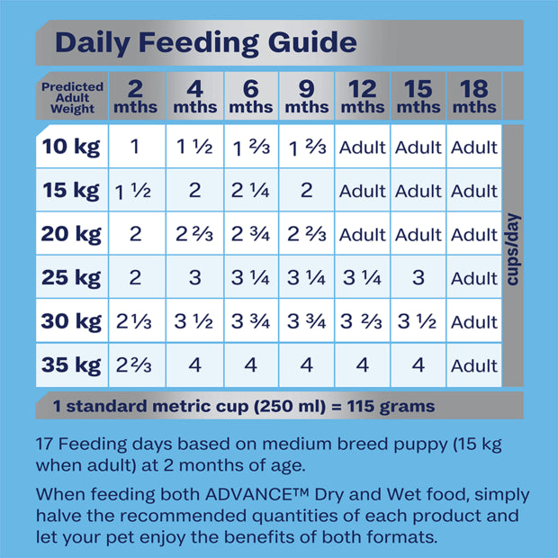 Chicken & Rice Dry Dog Food – Medium Breed Puppy