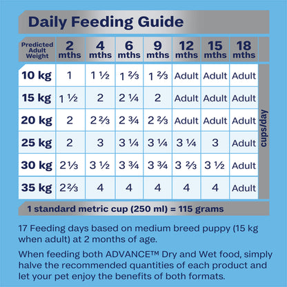 Chicken & Rice Dry Dog Food – Medium Breed Puppy