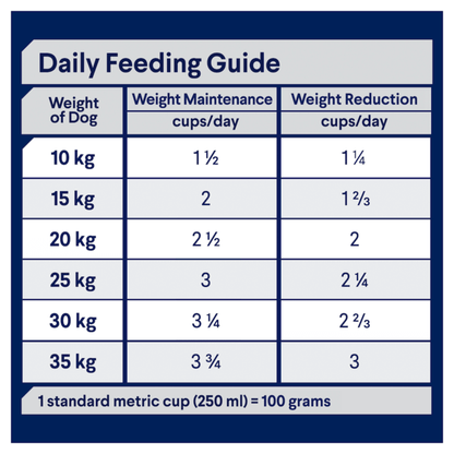 Healthy Weight Chicken & Rice Dry Dog Food – Medium Breed Adult