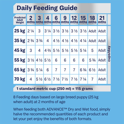Chicken & Rice Dry Dog Food – Large Breed Puppy
