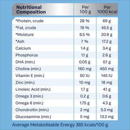 Sensitive Dry Dog Food – Large Breed Puppy