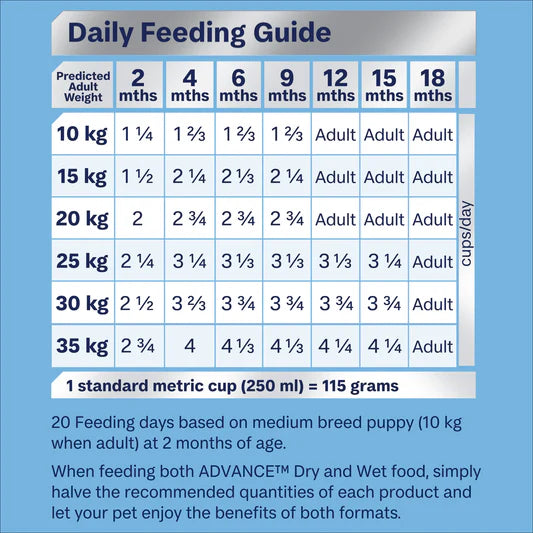 Sensitive Dry Dog Food – Medium Breed Puppy