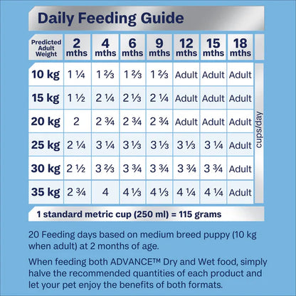 Sensitive Dry Dog Food – Medium Breed Puppy