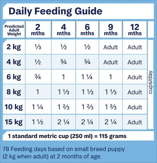 Sensitive Dry Dog Food – Small Breed Puppy