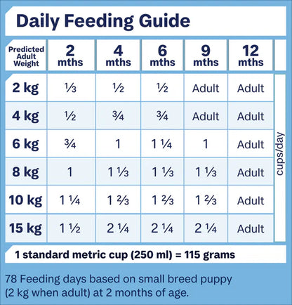 Sensitive Dry Dog Food – Small Breed Puppy
