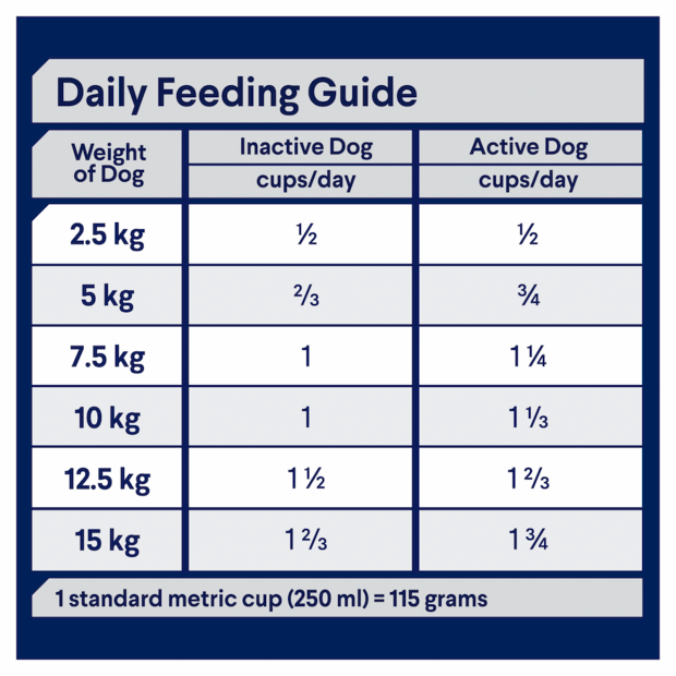 Chicken & Rice Dry Dog Food – Small Breed Adult