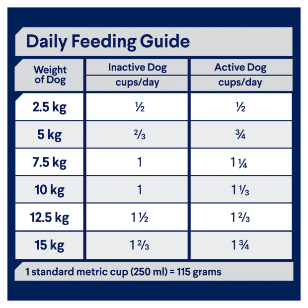 Turkey & Rice Dry Dog Food – Small Breed Adult