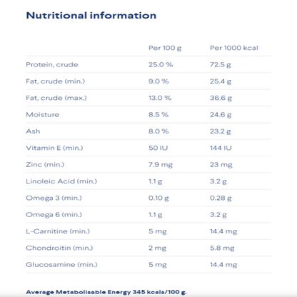 Healthy Weight Chicken & Rice Dry Dog Food – Small Breed Adult