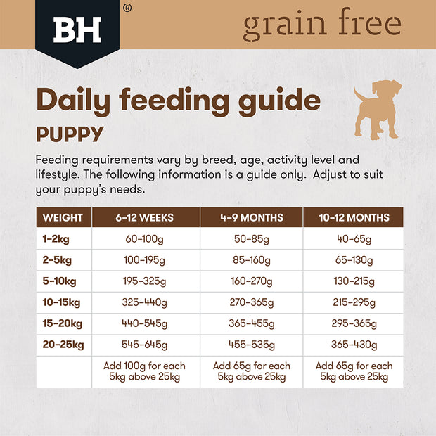 Grain Free Dry Puppy Food Ocean Fish