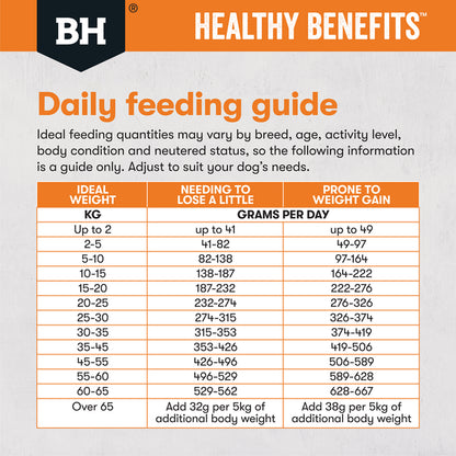 Healthy Benefits Weight Management Dry Food