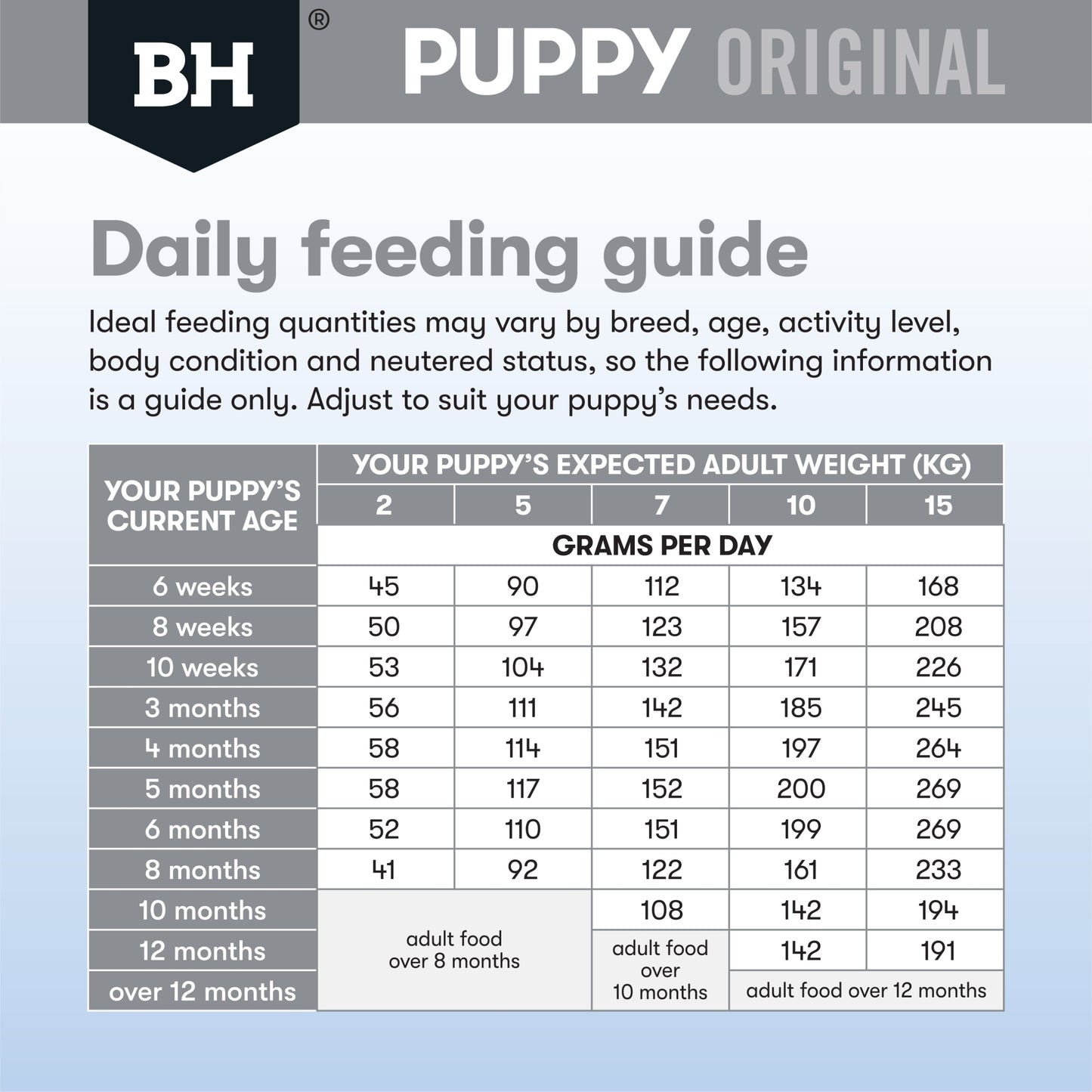 Lamb & Rice Dry Dog Food – Small Breed Puppy