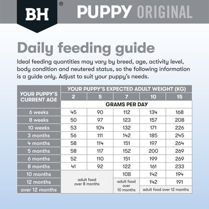 Lamb & Rice Dry Dog Food – Small Breed Puppy