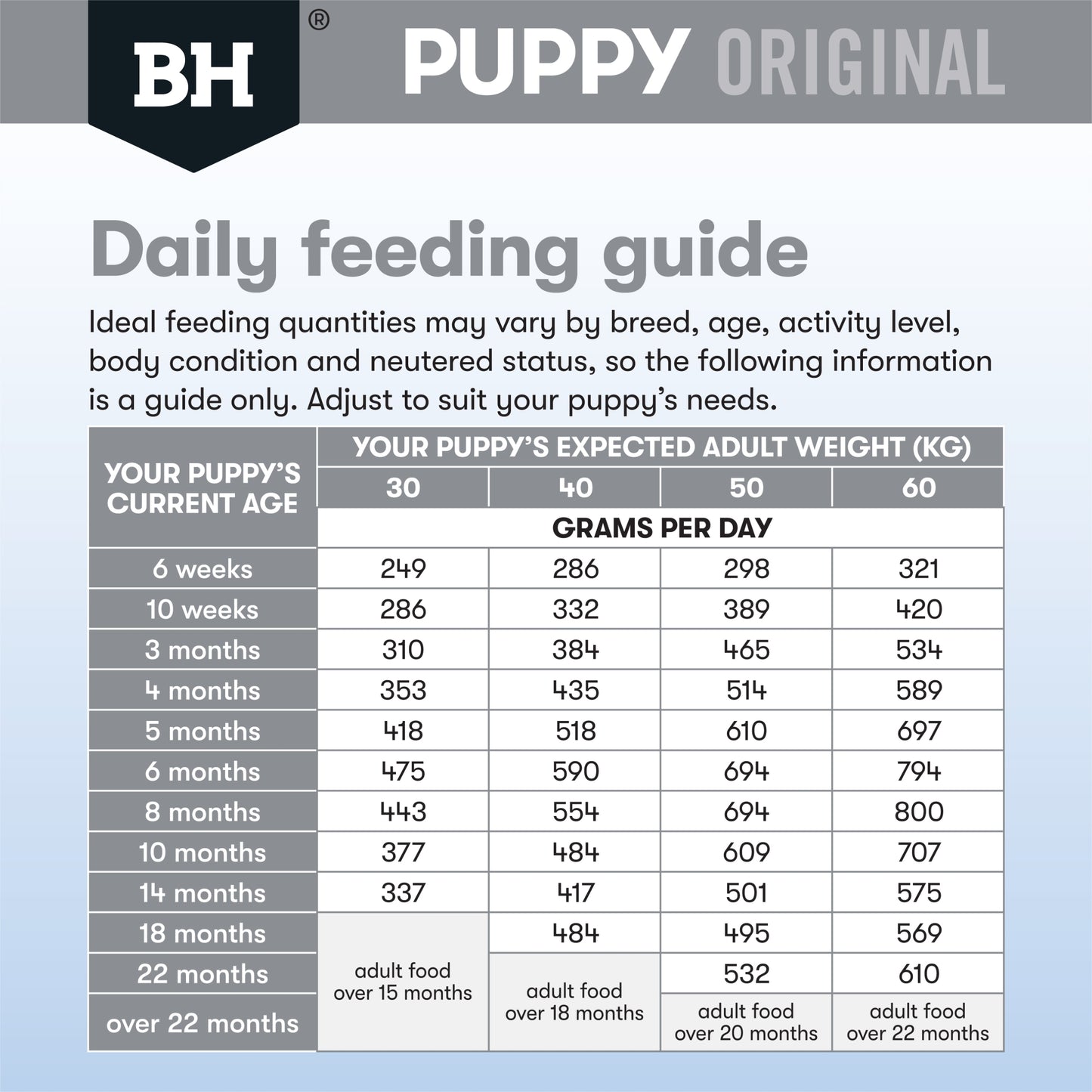 Chicken & Rice Dry Dog Food – Large Breed Puppy
