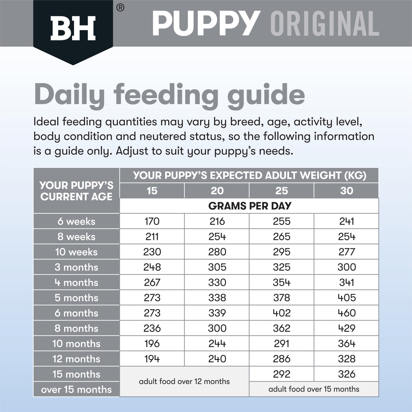 Chicken & Rice Dry Dog Food – Medium Breed Puppy
